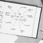 mindmapping-techniques